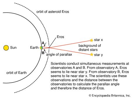 Eros