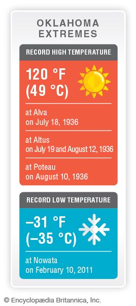 Oklahoma record temperatures