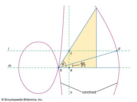 angle trisection using a conchoid