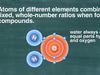 Understanding John Dalton's atomic theory of matter