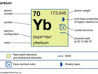ytterbium