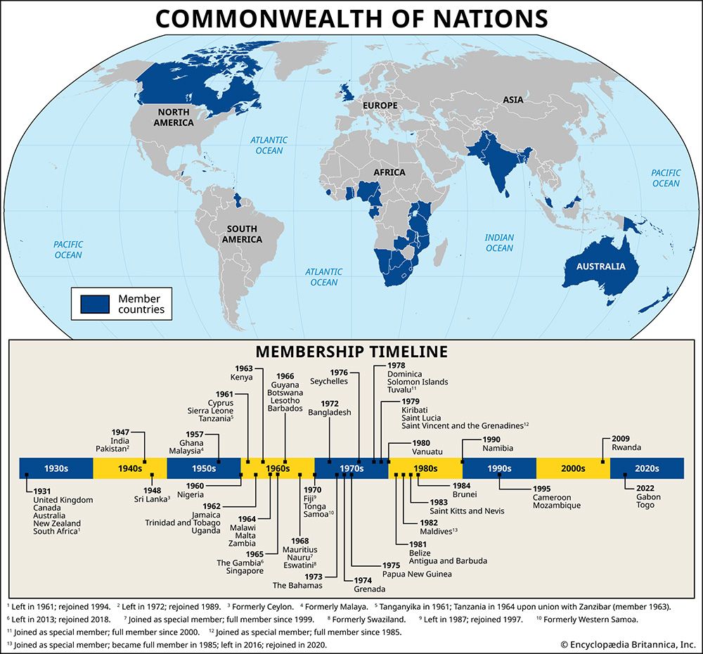 Commonwealth of Nations