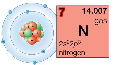 What is the periodic law?