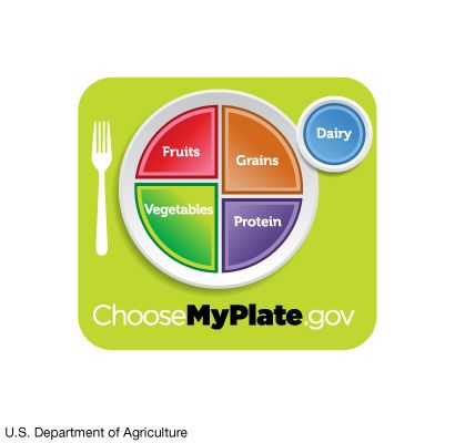 USDA's MyPlate