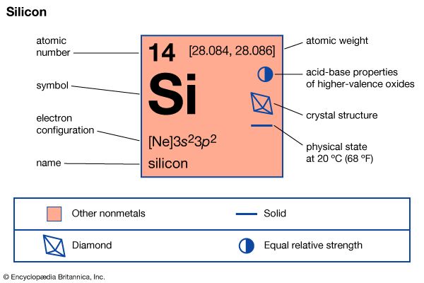 silicon